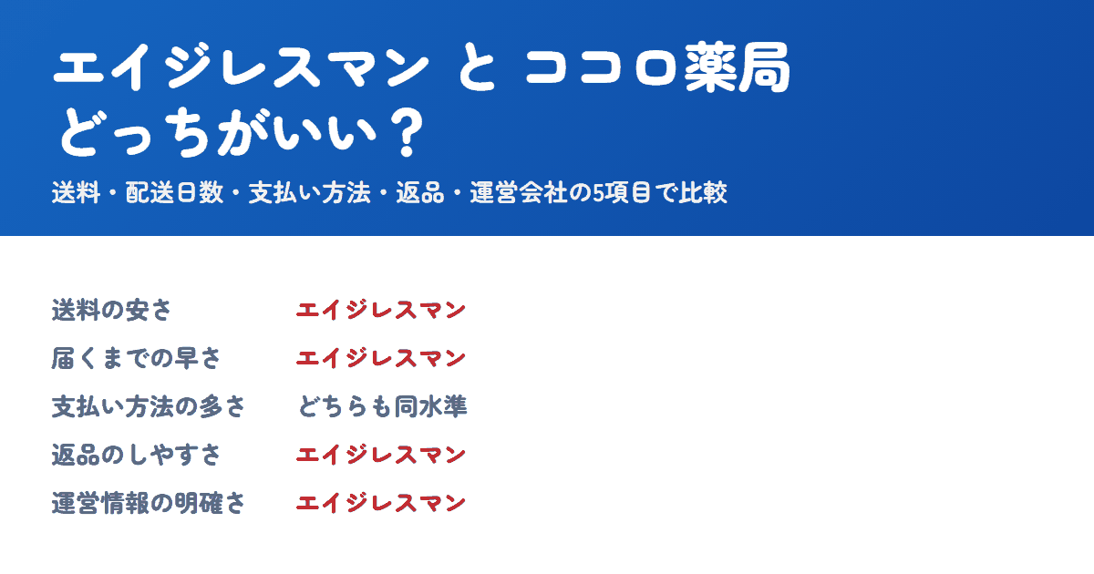 エイジレスマンとココロ薬局を比較!どっちがいい?