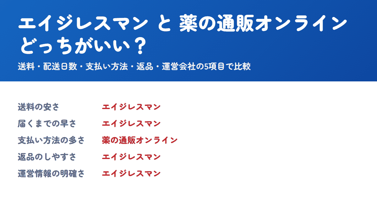 エイジレスマンと薬の通販オンラインを比較!どっちがいい?