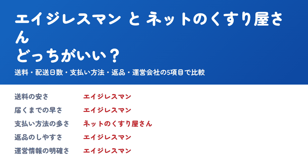 エイジレスマンとネットのくすり屋さんを比較!どっちがいい?