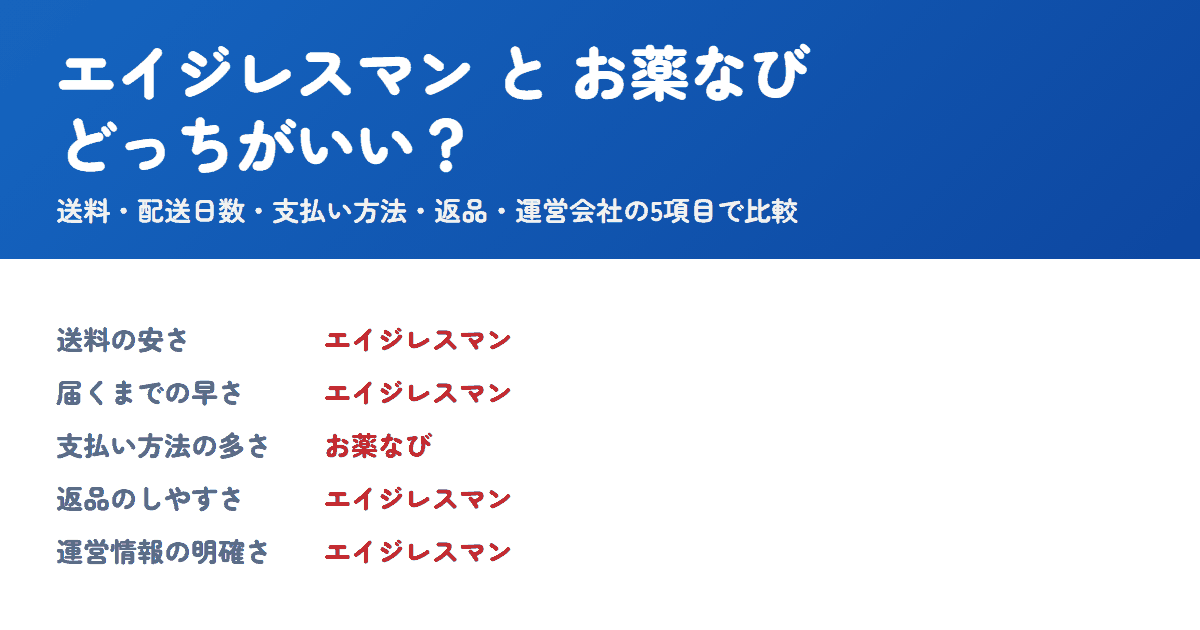 エイジレスマンとお薬なびを比較!どっちがいい?