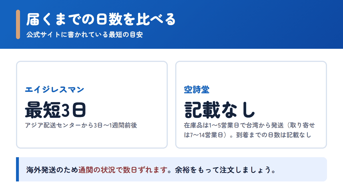 エイジレスマンと空詩堂の配送日数の目安を比べた図