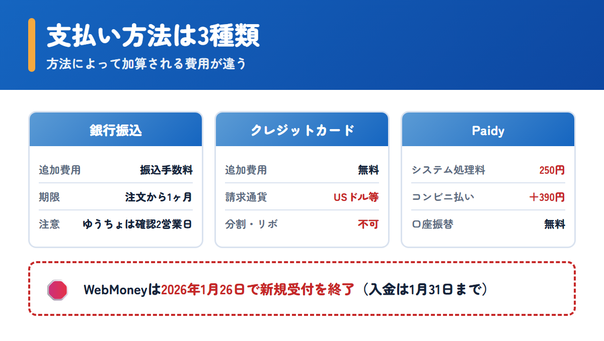 あんしん通販マートの3種類の支払い方法とかかる費用の比較
