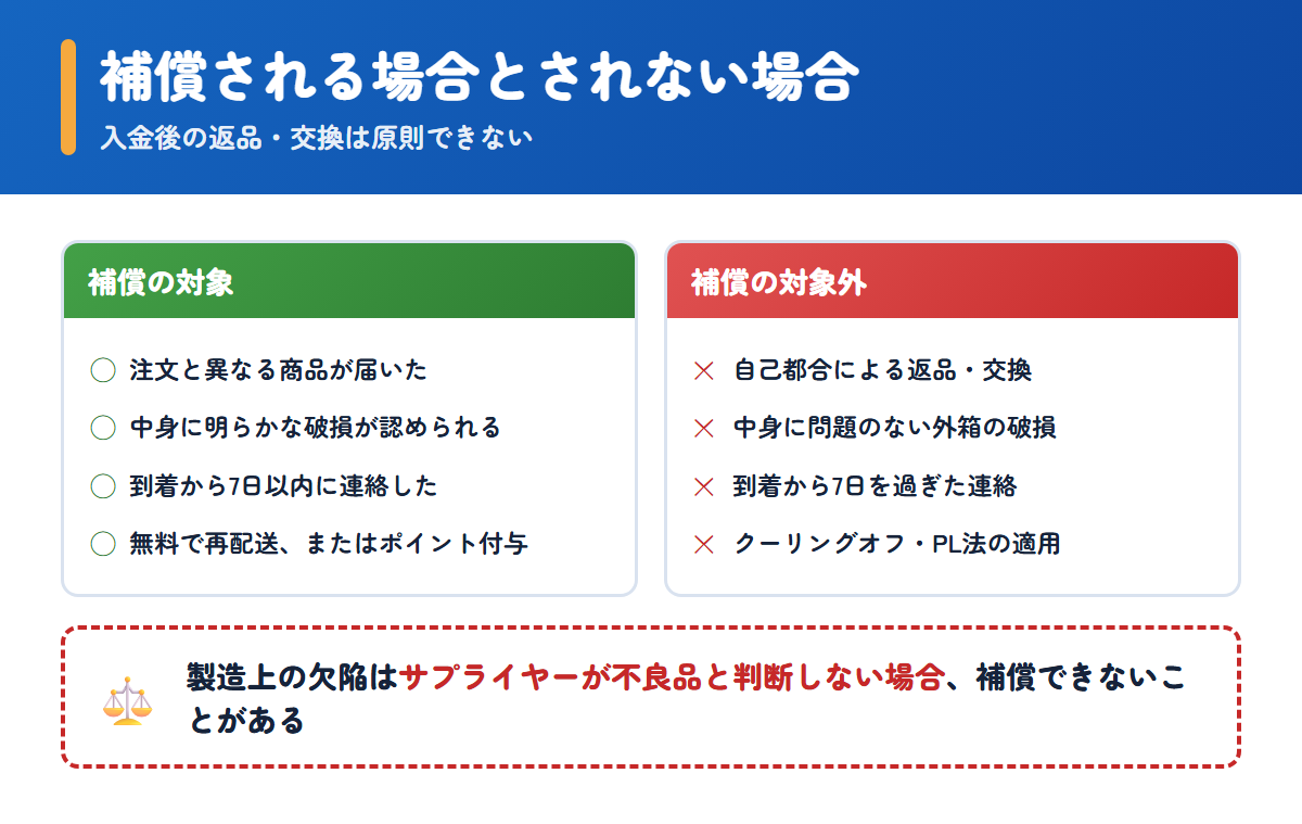あんしん通販マートで補償される場合と補償の対象外になる場合