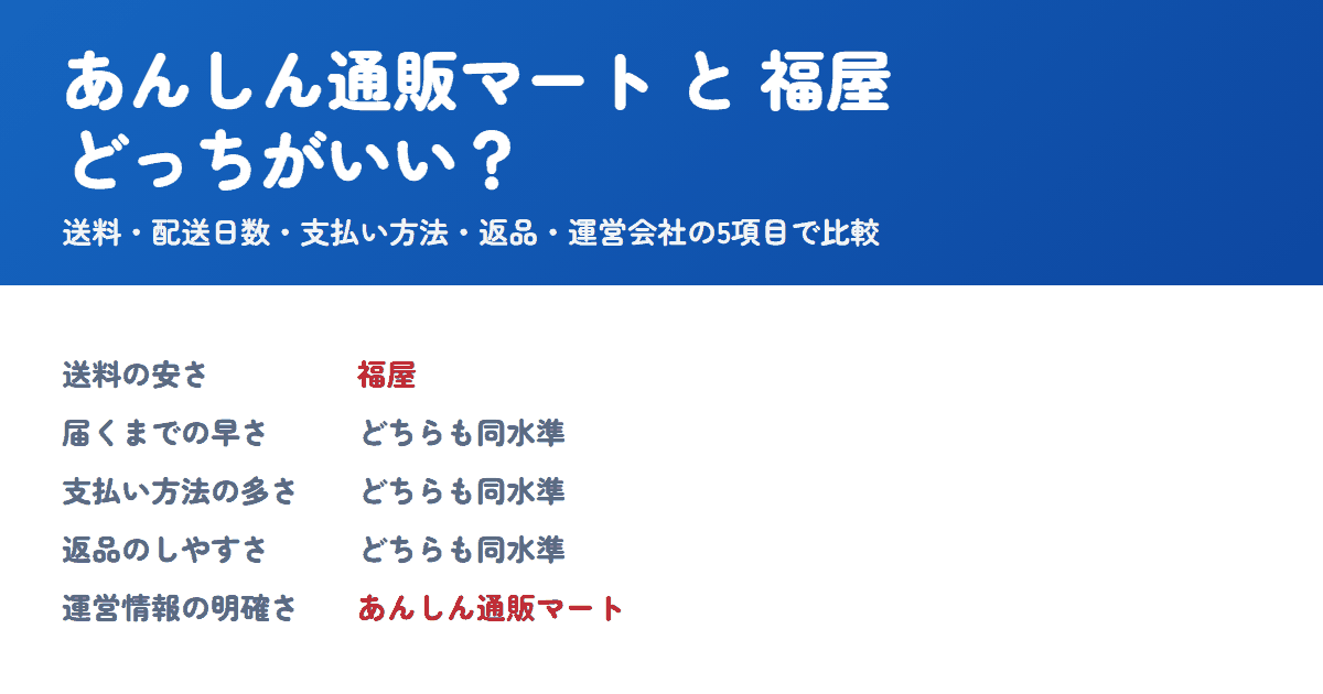 あんしん通販マートと福屋を比較!どっちがいい?