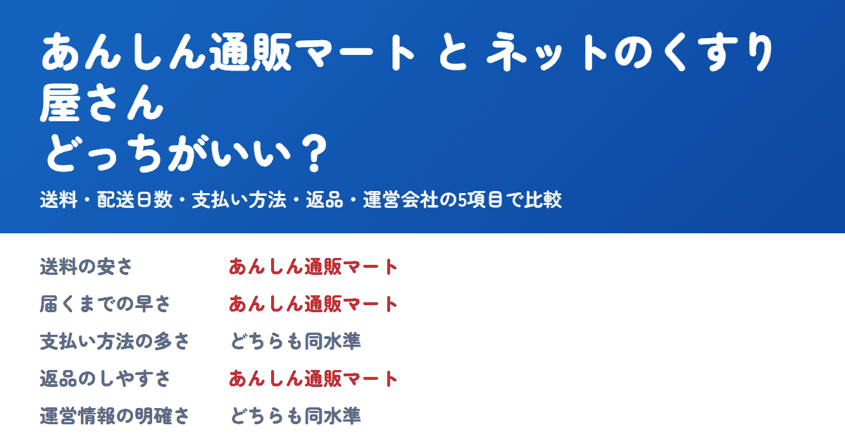 あんしん通販マートとネットのくすり屋さんを比較!どっちがいい?