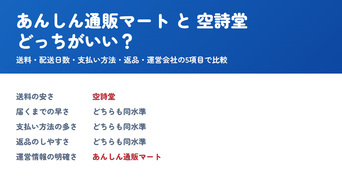 あんしん通販マートと空詩堂を比較!どっちがいい?