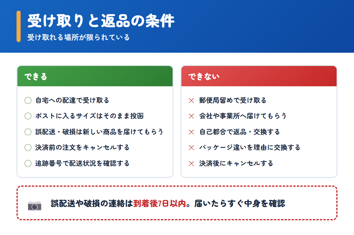 ベストお薬で受け取りと返品についてできることとできないこと