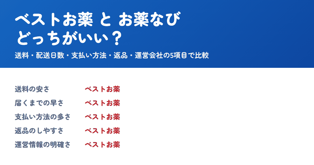 ベストお薬とお薬なびを比較!どっちがいい?