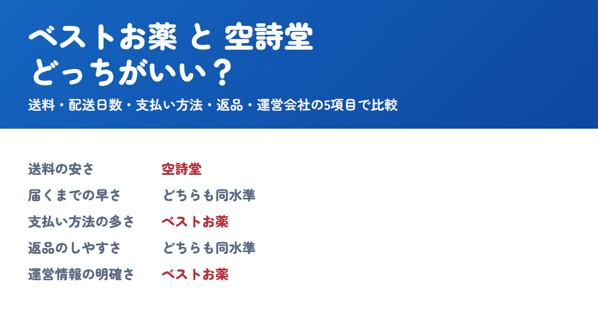 ベストお薬と空詩堂を比較!どっちがいい?