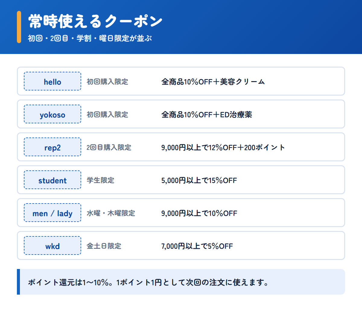 ベストケンコーで常時使えるクーポンコードと割引条件の一覧