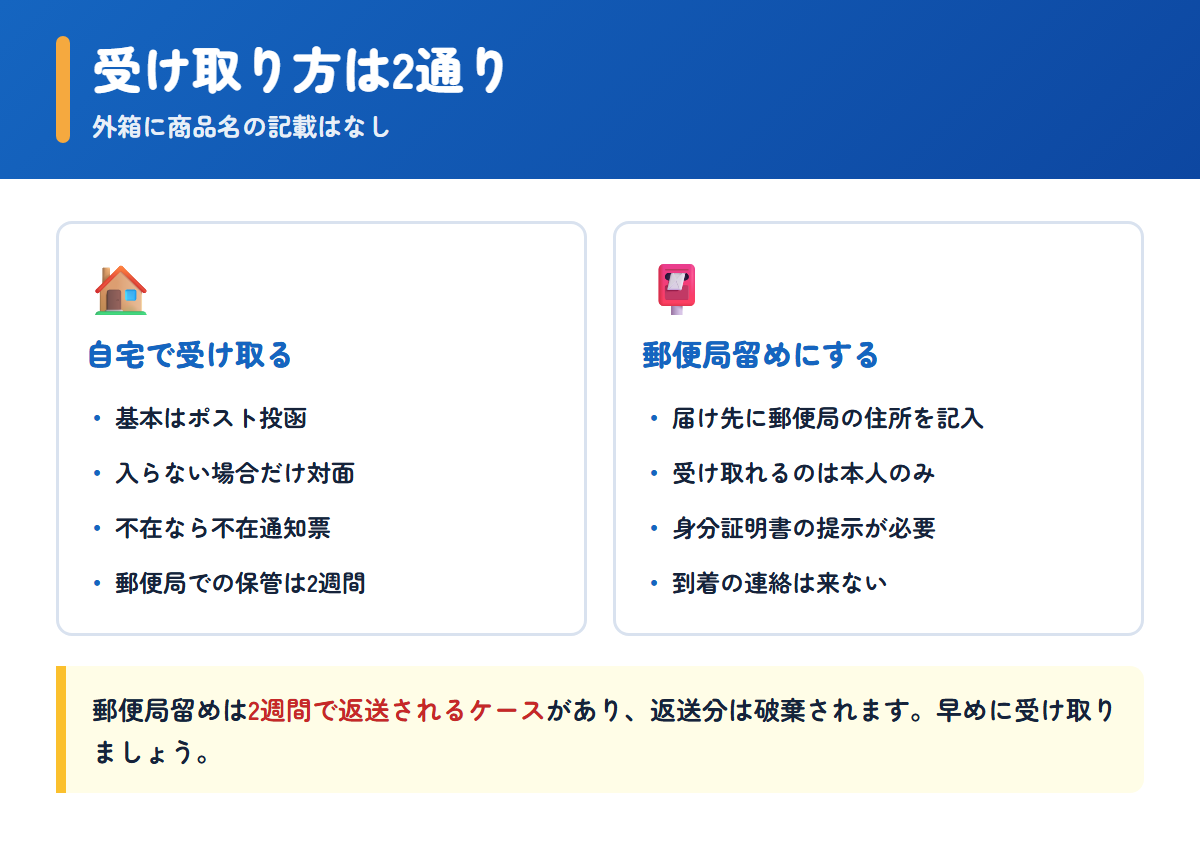 ベストケンコーの自宅受け取りと郵便局留めの違いと注意点