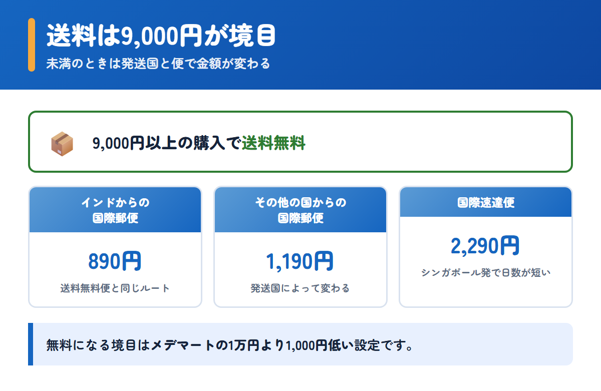 ベターヘルスストアの送料が9,000円を境に無料になることと未満の場合の金額