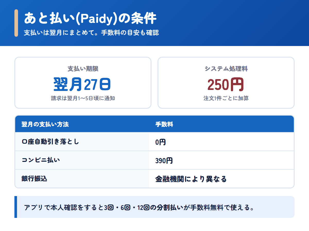 ココロ薬局で使えるあと払い(Paidy)の支払い期限と手数料