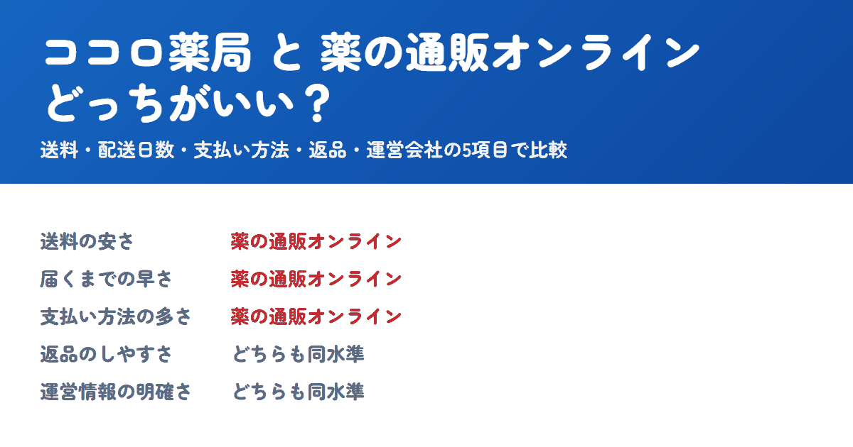 ココロ薬局と薬の通販オンラインを比較!どっちがいい?