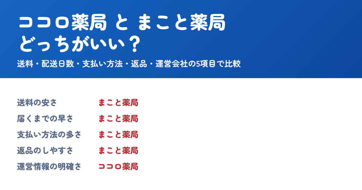 ココロ薬局とまこと薬局を比較!どっちがいい?