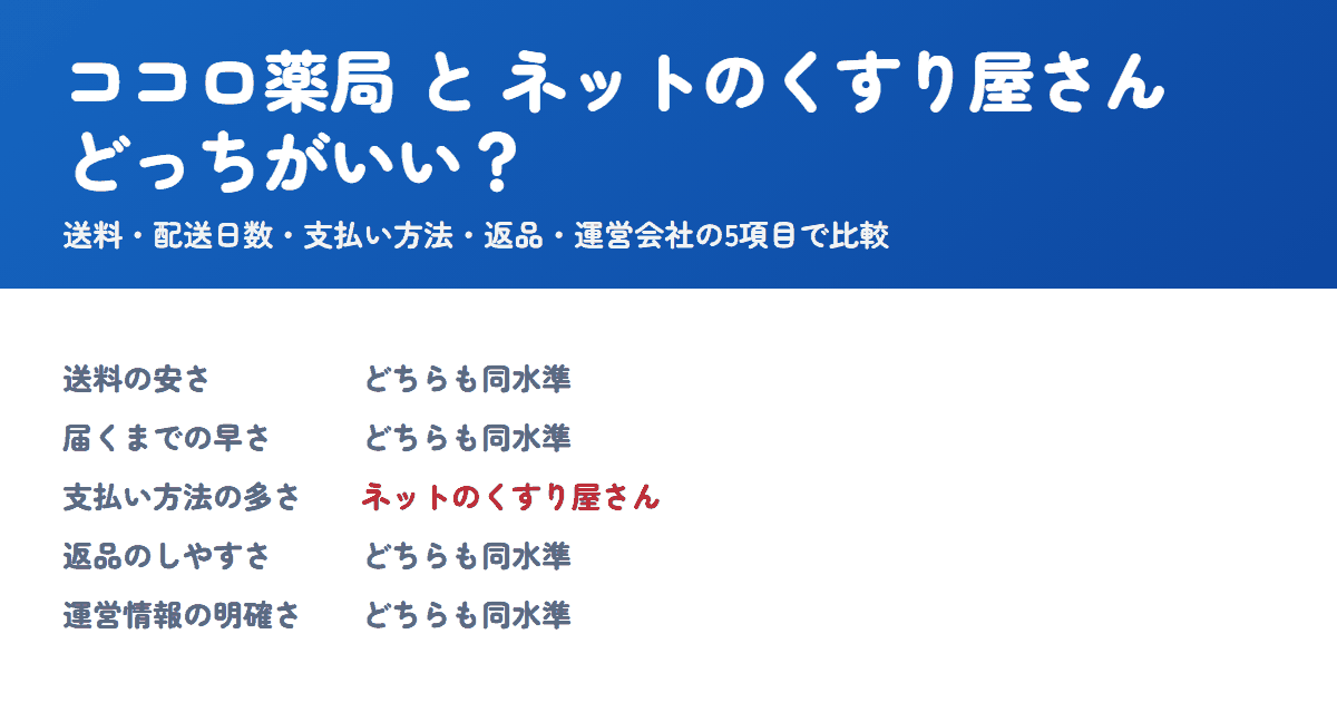 ココロ薬局とネットのくすり屋さんを比較!どっちがいい?