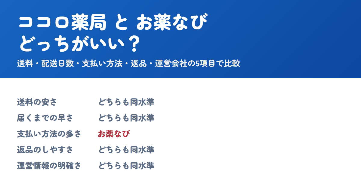 ココロ薬局とお薬なびを比較!どっちがいい?