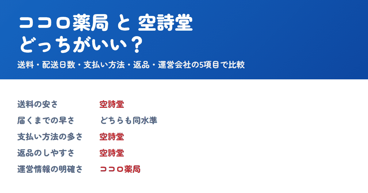ココロ薬局と空詩堂を比較！どっちがいい？