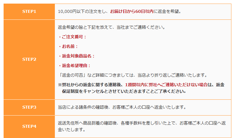 福屋の60日間全額返金保証のページにある10,000円以下の注文を対象とした返金の手順
