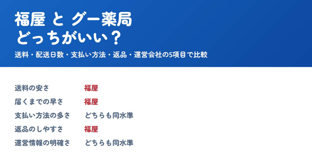 福屋とグー薬局を比較！どっちがいい？