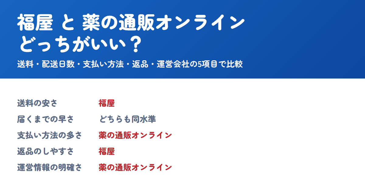 福屋と薬の通販オンラインを比較！どっちがいい？