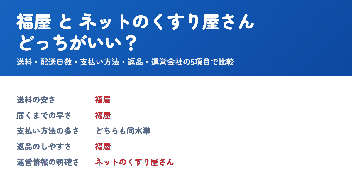 福屋とネットのくすり屋さんを比較!どっちがいい?