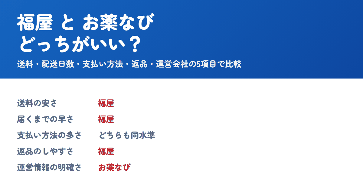 福屋とお薬なびを比較!どっちがいい?