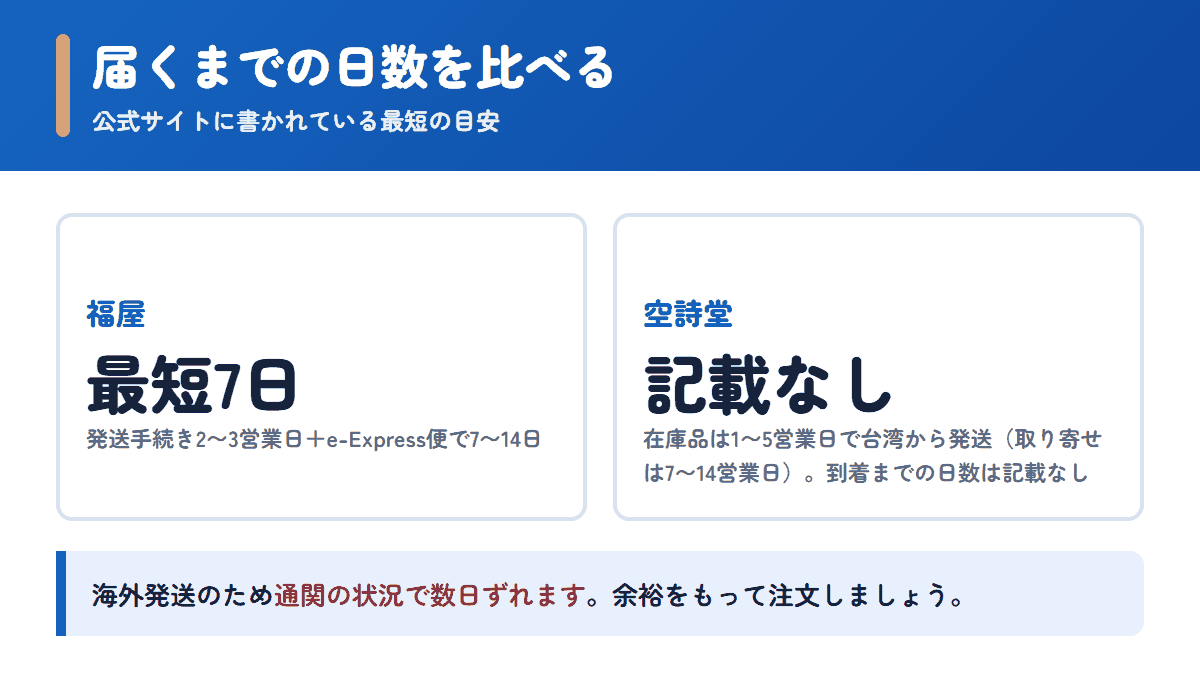 福屋と空詩堂の配送日数の目安を比べた図