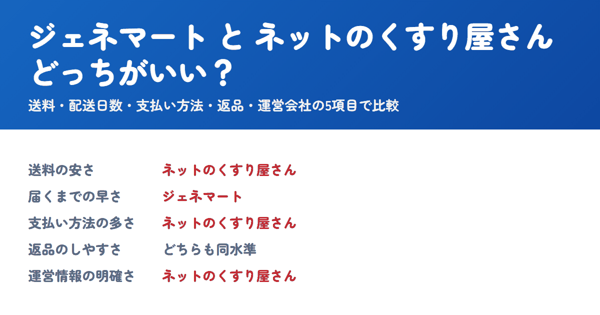 ジェネマートとネットのくすり屋さんを比較！どっちがいい？