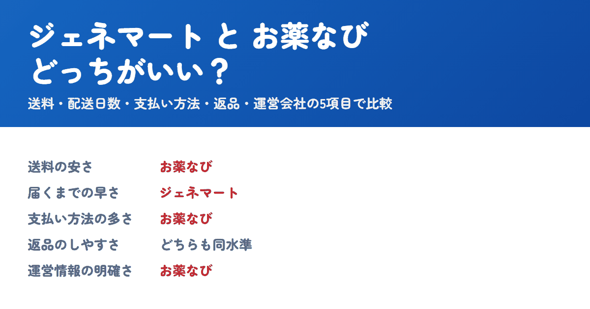 ジェネマートとお薬なびを比較！どっちがいい？