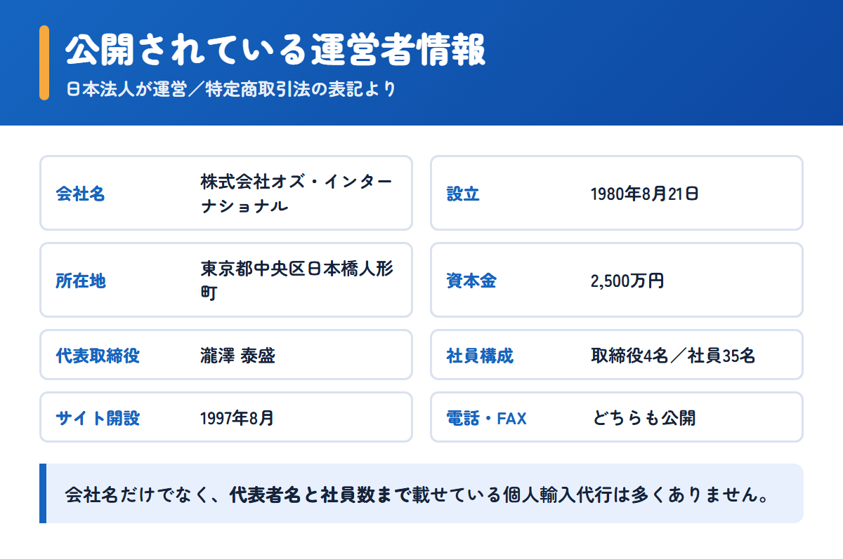 アイドラッグストアーが公開している会社名・所在地・代表者名などの運営者情報