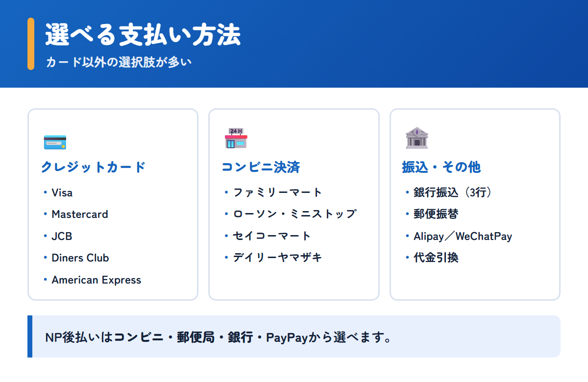 アイドラッグストアーで選べるクレジットカード・コンビニ・振込などの支払い方法