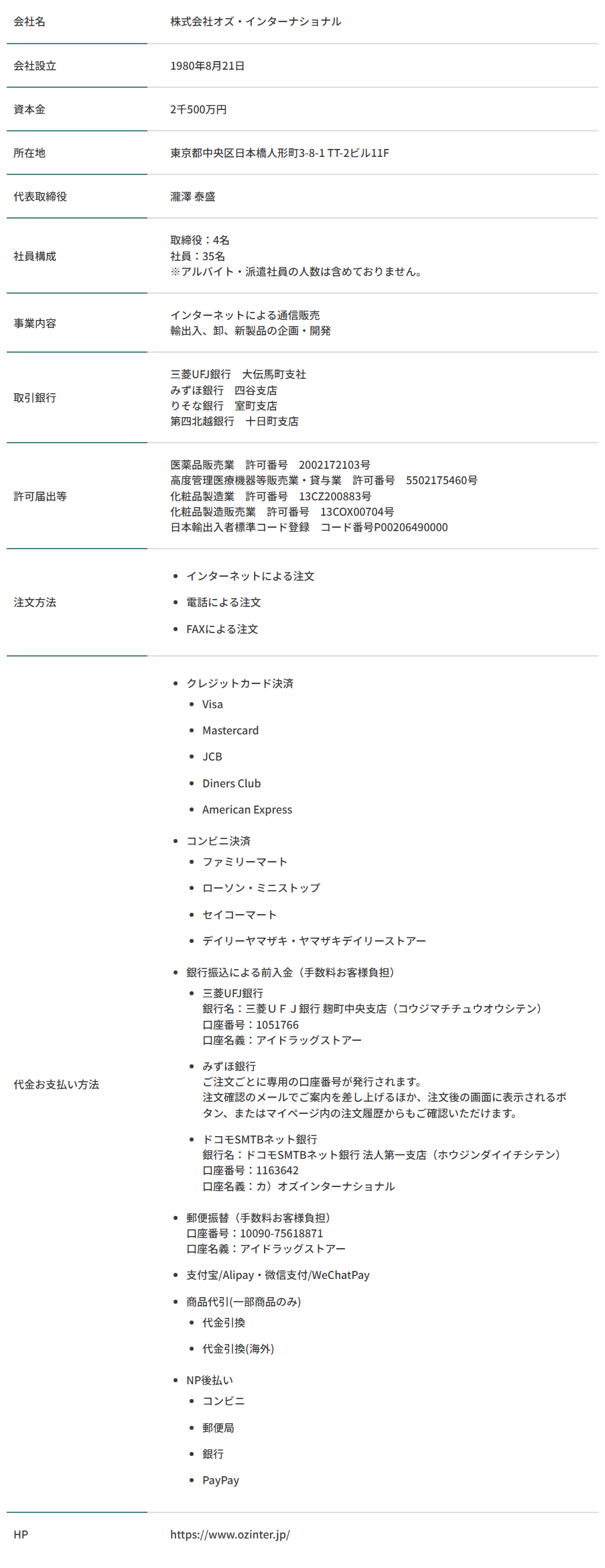 アイドラッグストアーの会社概要にある運営会社と許可番号の記載