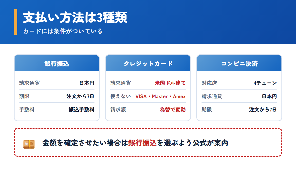 イエカラ薬局で選べる3種類の支払い方法とクレジットカードの条件