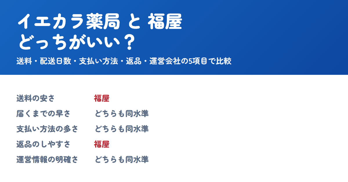 イエカラ薬局と福屋を比較！どっちがいい？