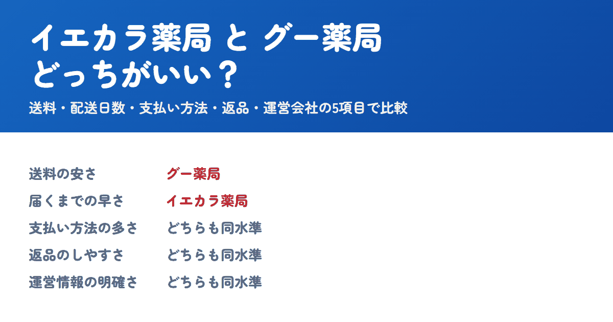 イエカラ薬局とグー薬局を比較!どっちがいい?