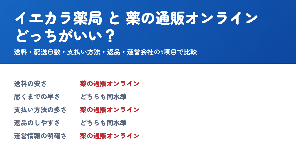 イエカラ薬局と薬の通販オンラインを比較!どっちがいい?