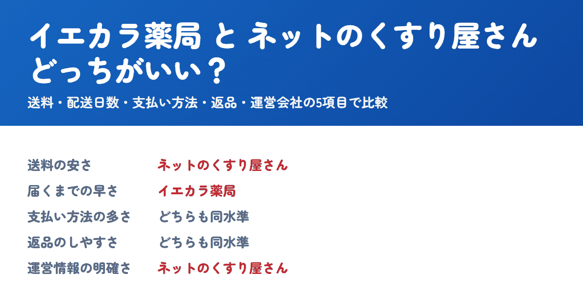 イエカラ薬局とネットのくすり屋さんを比較!どっちがいい?