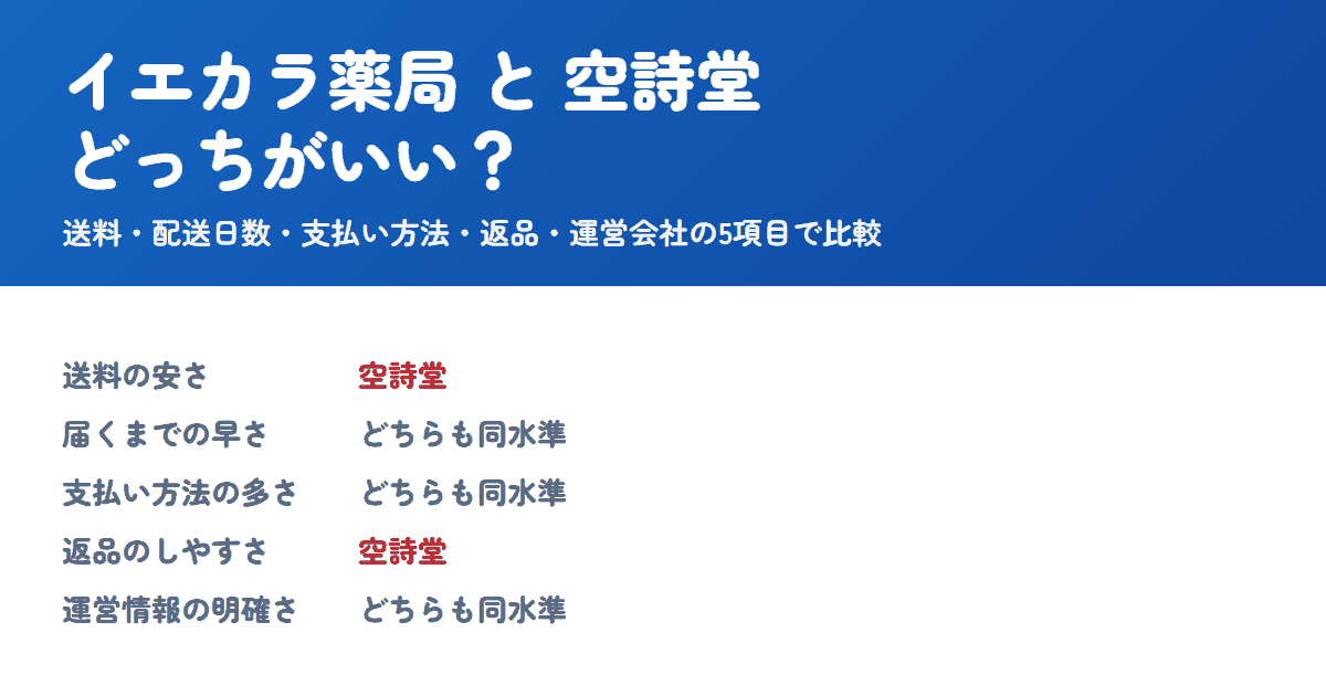 イエカラ薬局と空詩堂を比較!どっちがいい?