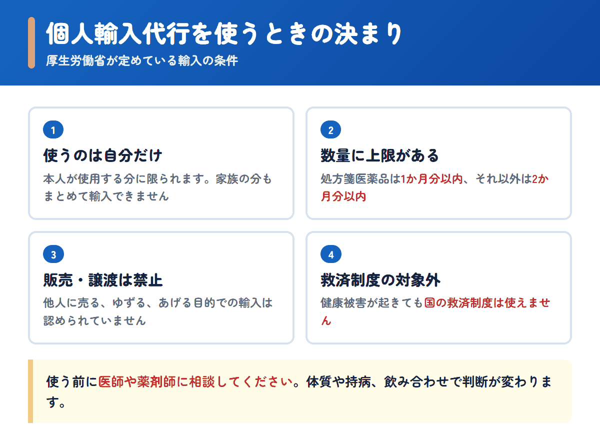 個人輸入代行を使うときの決まりを4つにまとめた図