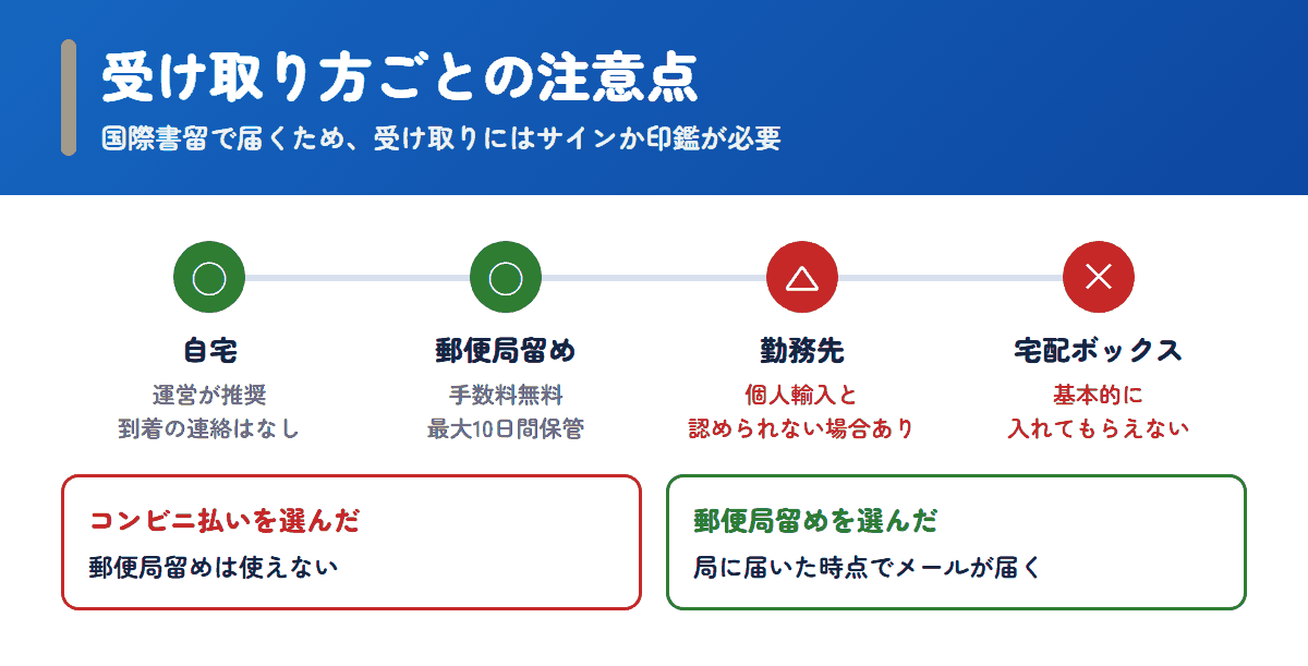 まこと薬局の商品を自宅・郵便局留め・勤務先・宅配ボックスで受け取るときの注意点