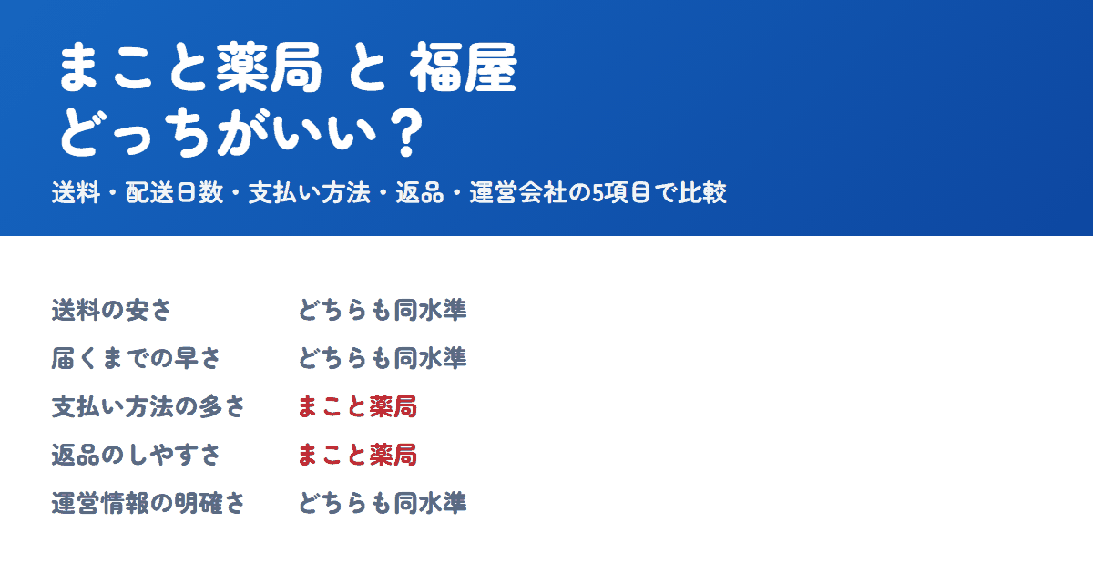 まこと薬局と福屋を比較!どっちがいい?