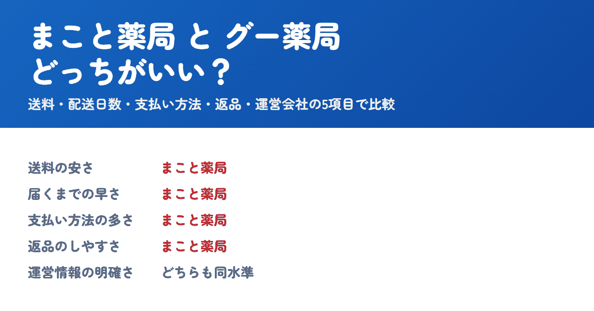 まこと薬局とグー薬局を比較!どっちがいい?