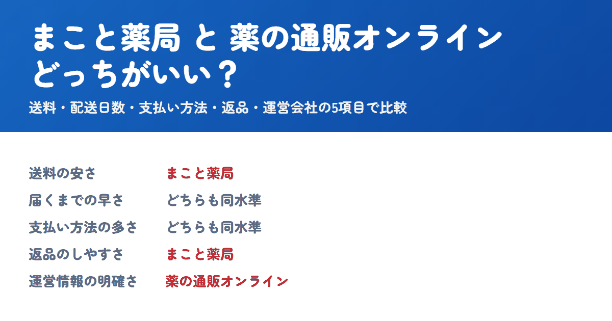 まこと薬局と薬の通販オンラインを比較!どっちがいい?