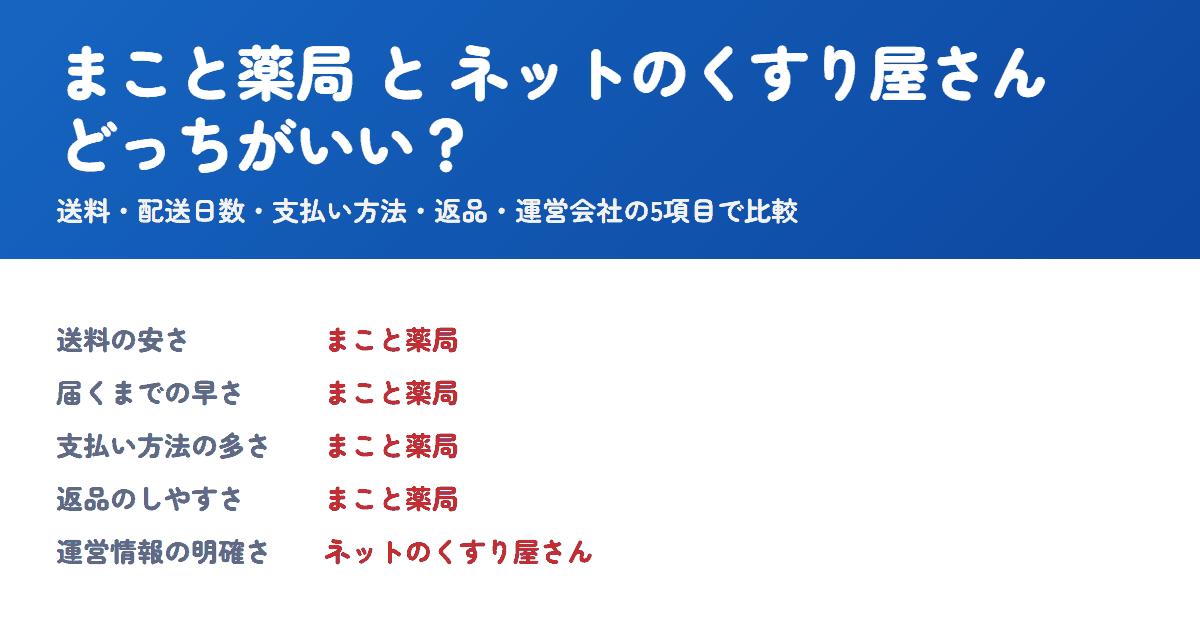 まこと薬局とネットのくすり屋さんを比較!どっちがいい?