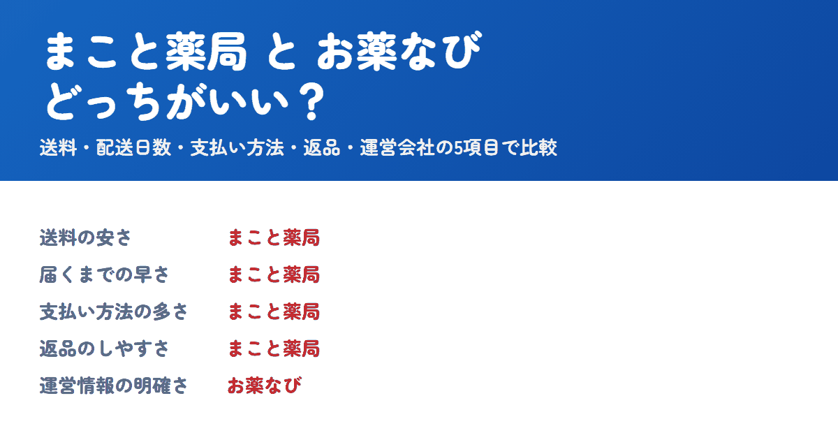 まこと薬局とお薬なびを比較!どっちがいい?