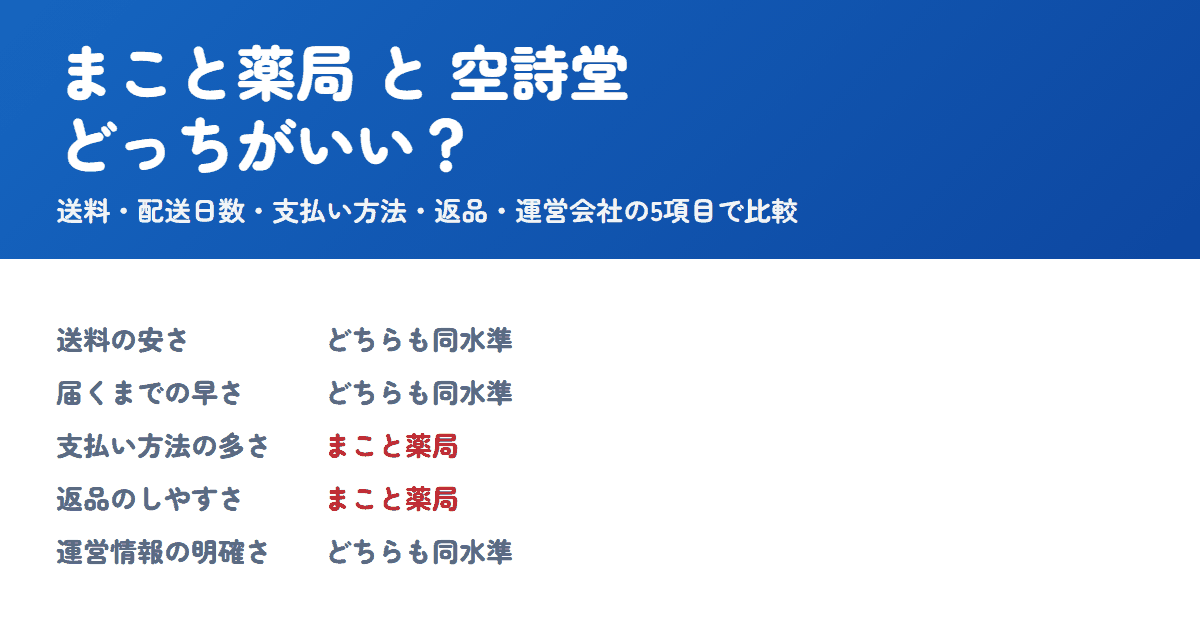 まこと薬局と空詩堂を比較!どっちがいい?