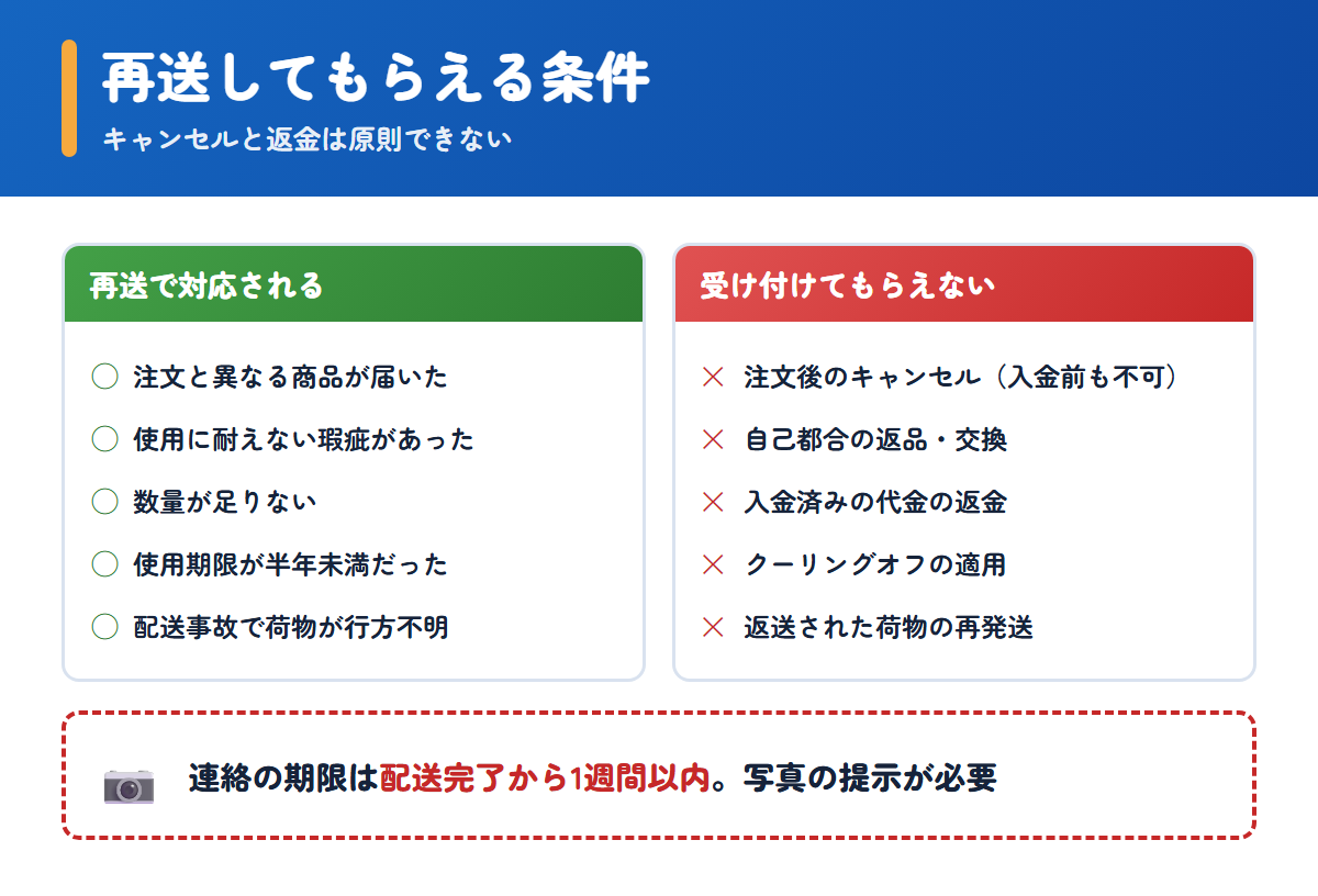 メデマートで再送してもらえる条件と受け付けてもらえない依頼の一覧