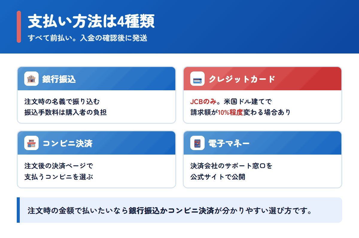 お薬コンシェルジュで使える4種類の支払い方法と注意点