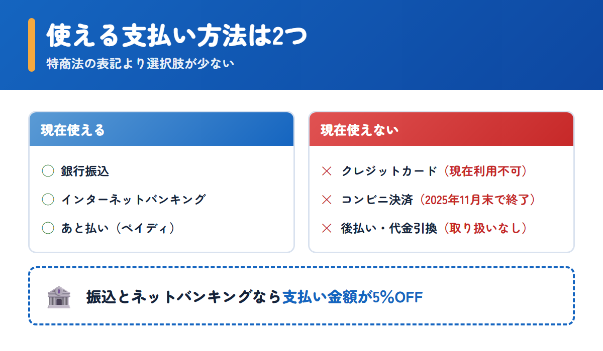 お薬通販部で現在使える支払い方法と使えなくなった支払い方法の比較
